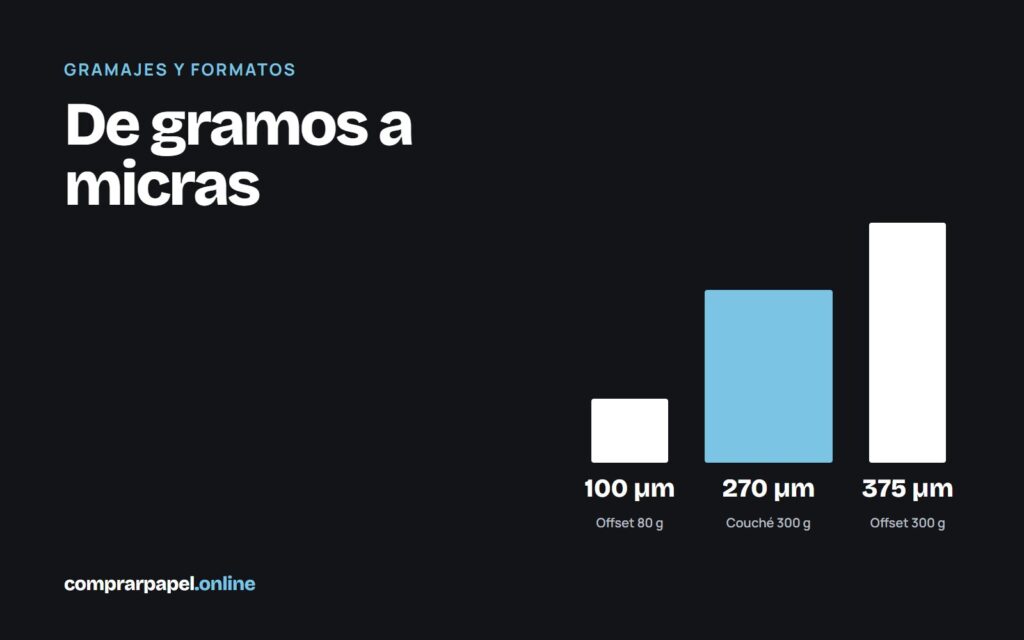Grosor del papel: de gramos a micras, con tablas