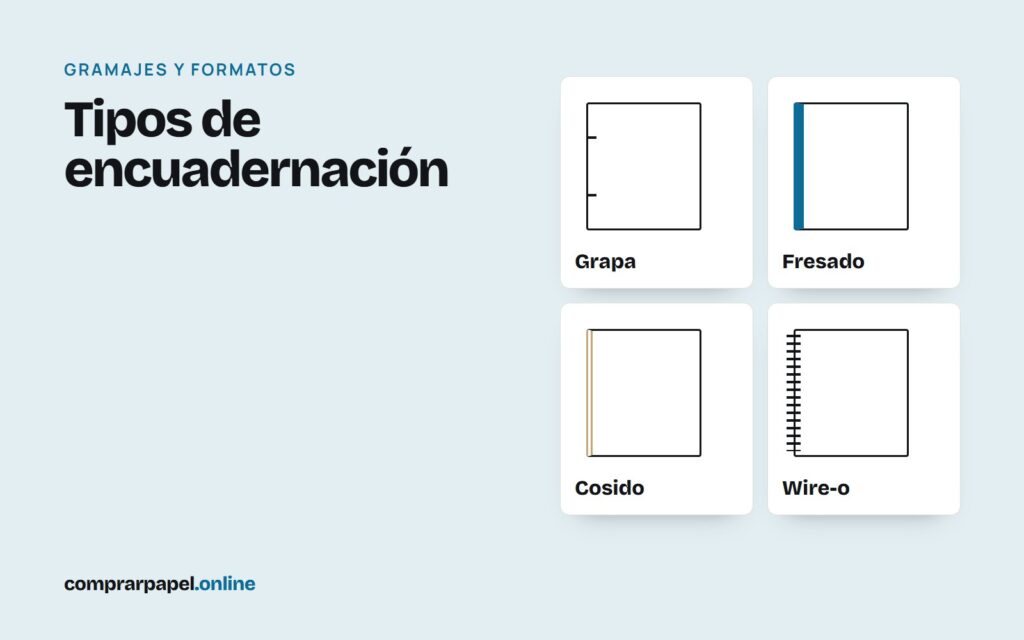 Tipos de encuadernación y qué papel lleva cada una